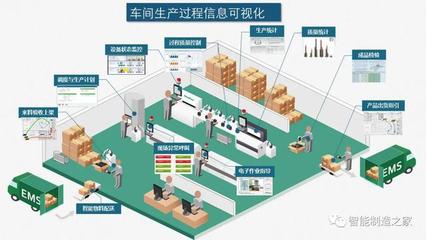 智能工廠與數字化車間 規劃、實施、落地與物流軟件研發的融合之道